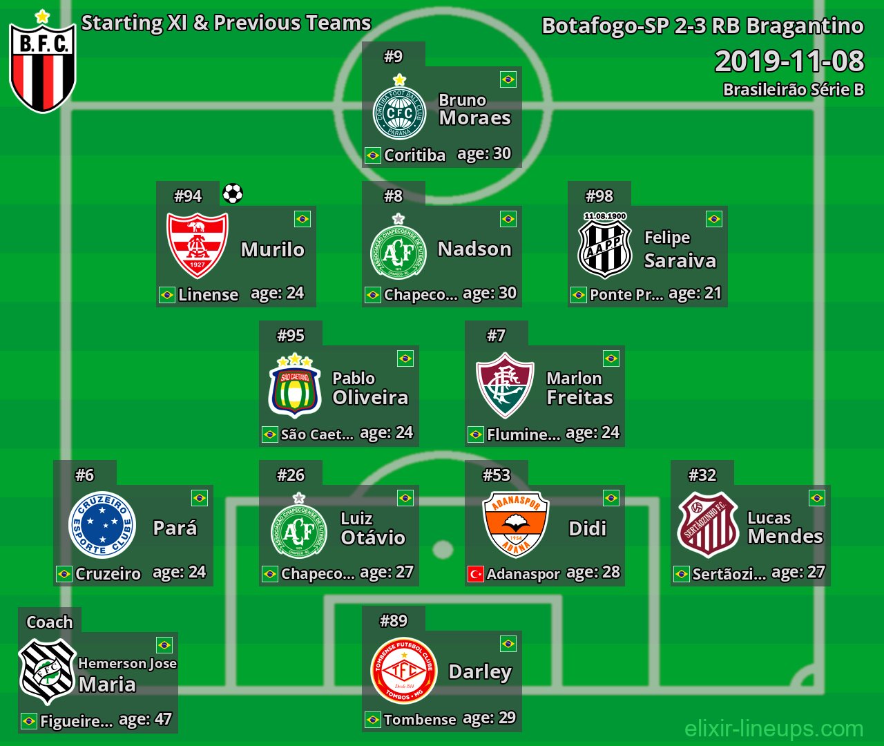 Botafogo-SP Starting XI & Previous Teams 2019-11-08