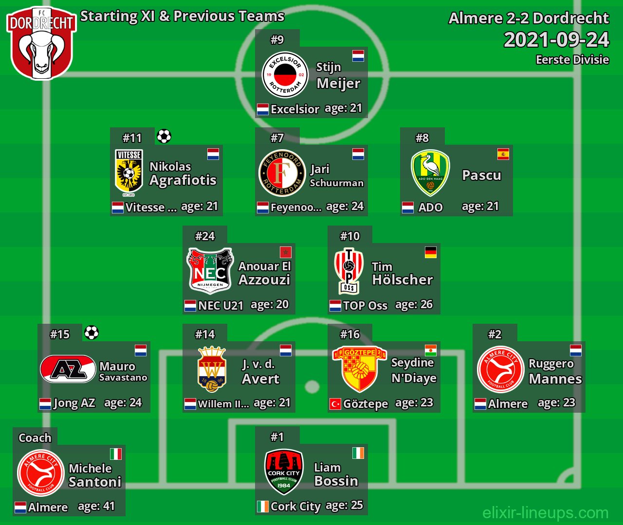 Dordrecht Starting XI & Next Teams 2021-09-24