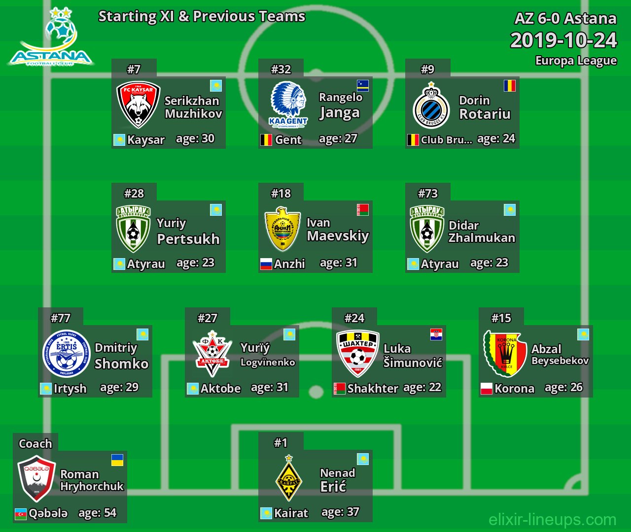 Astana Starting XI & Previous Teams 2019-10-24