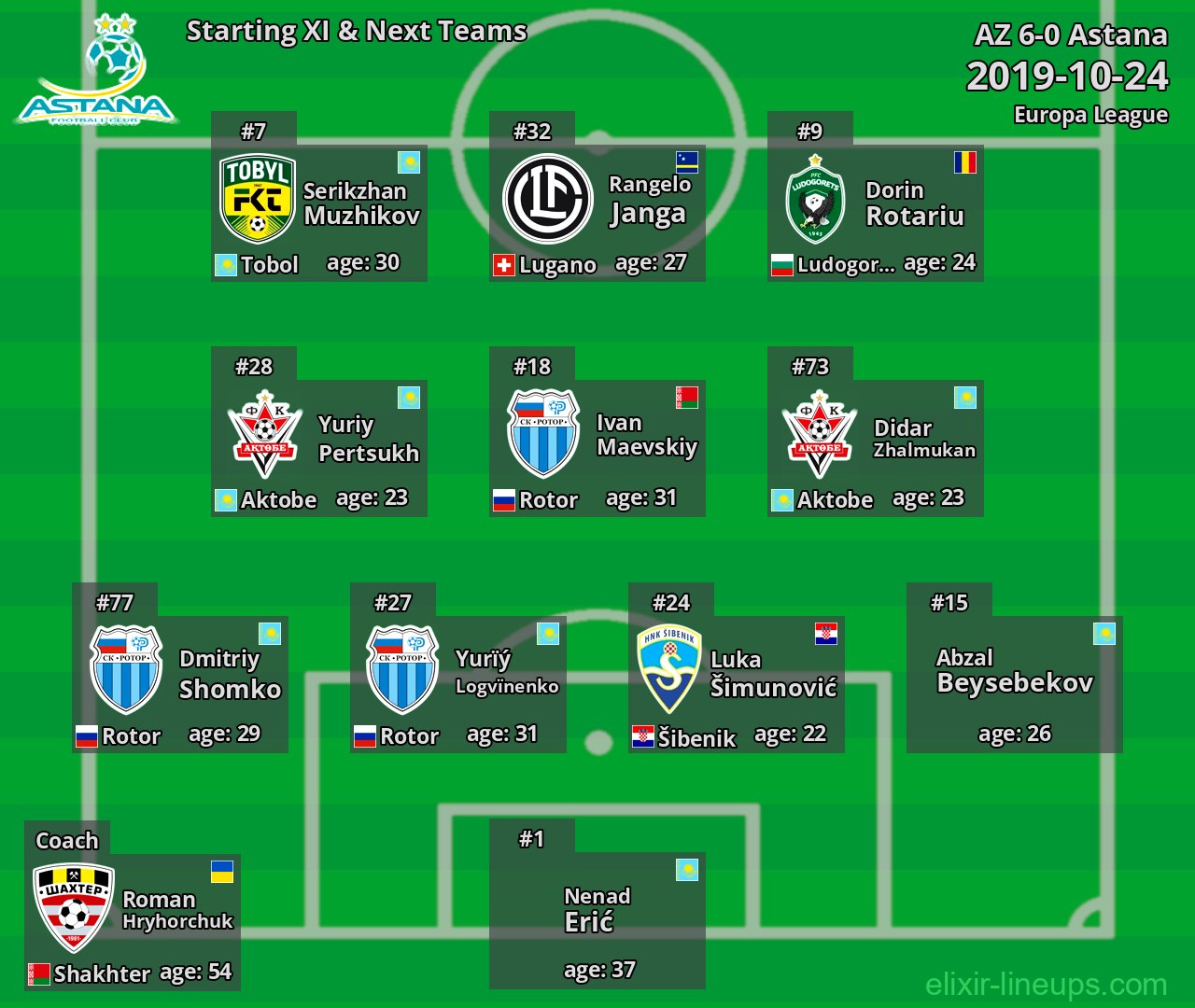 Astana Starting XI & Next Teams 2019-10-24