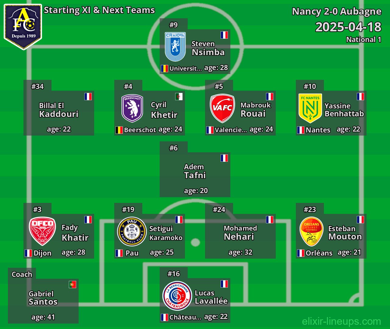 Aubagne Starting XI & Next Teams 2025-04-18