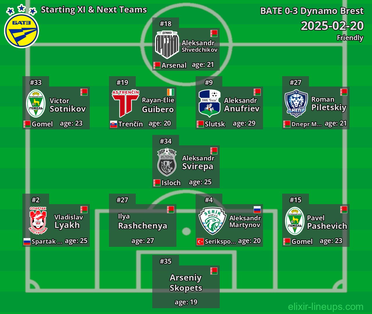 BATE Starting XI & Next Teams 2025-02-20