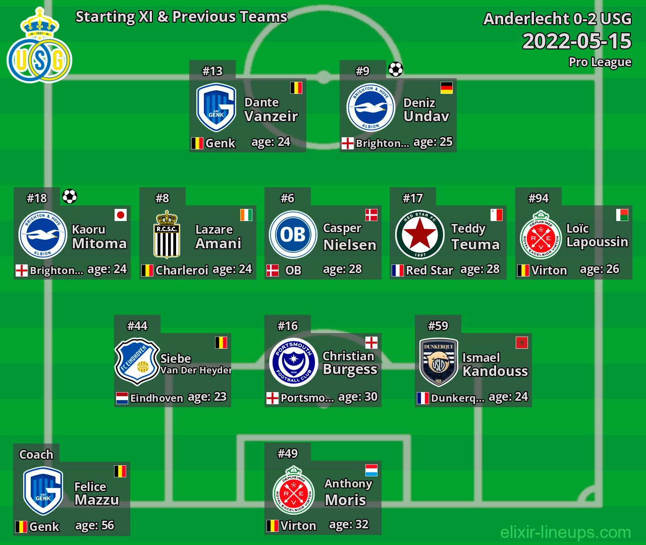 USG Starting XI & Previous Teams 2022-05-15
