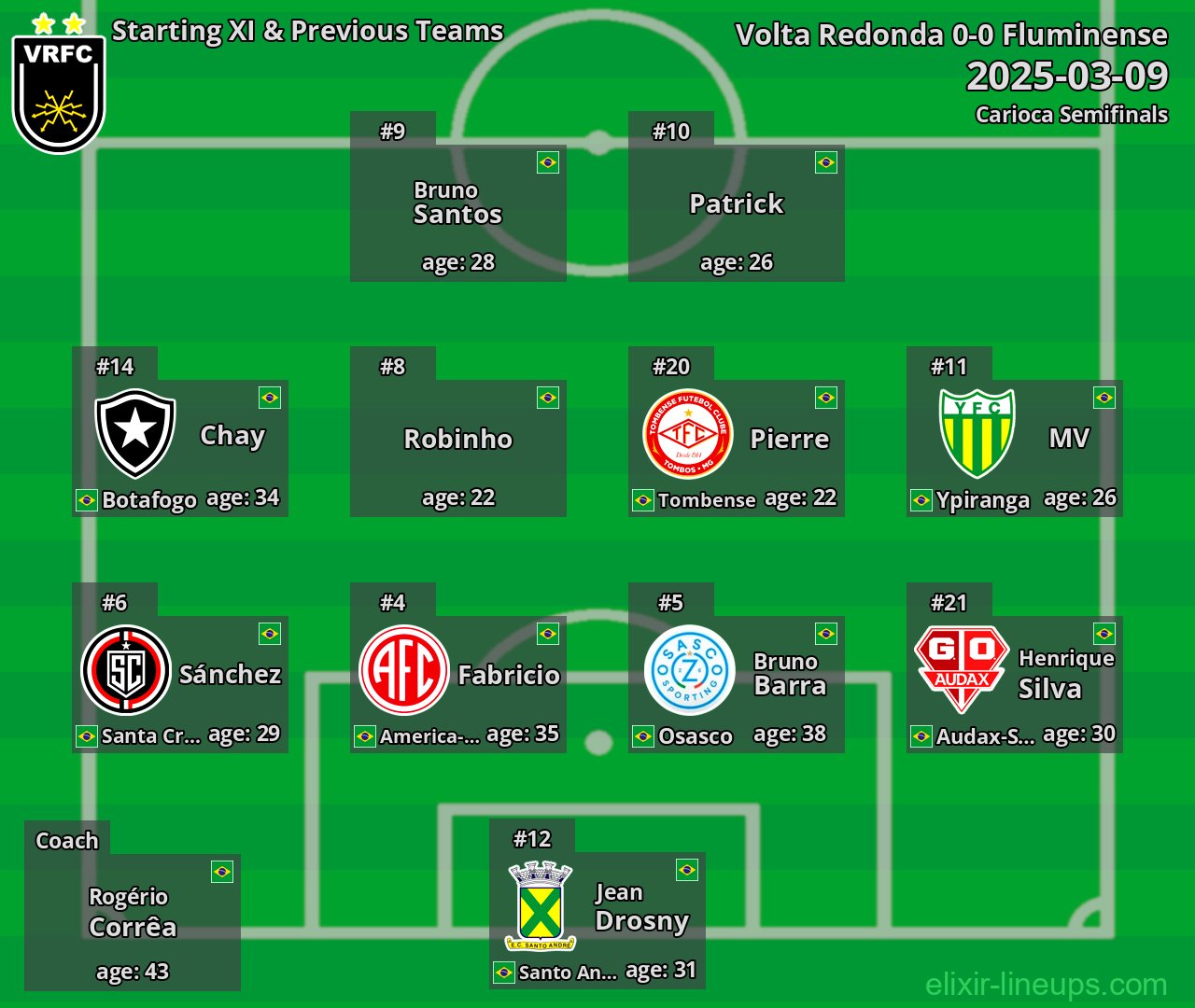 Volta Redonda Starting XI & Previous Teams 2025-03-09