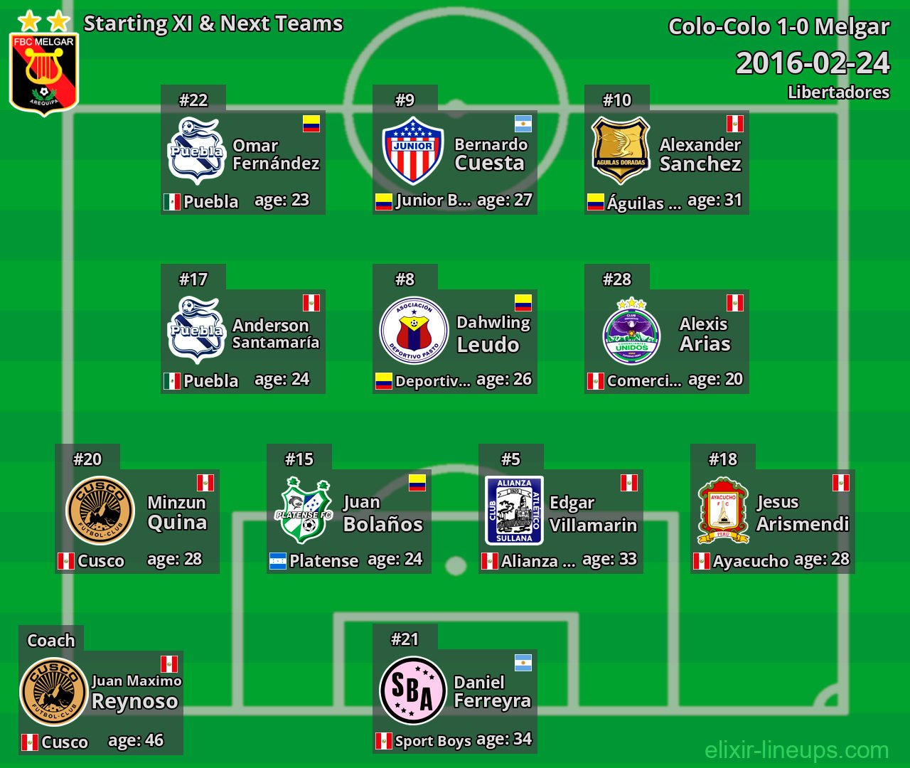 Melgar Starting XI & Next Teams 2016-02-24