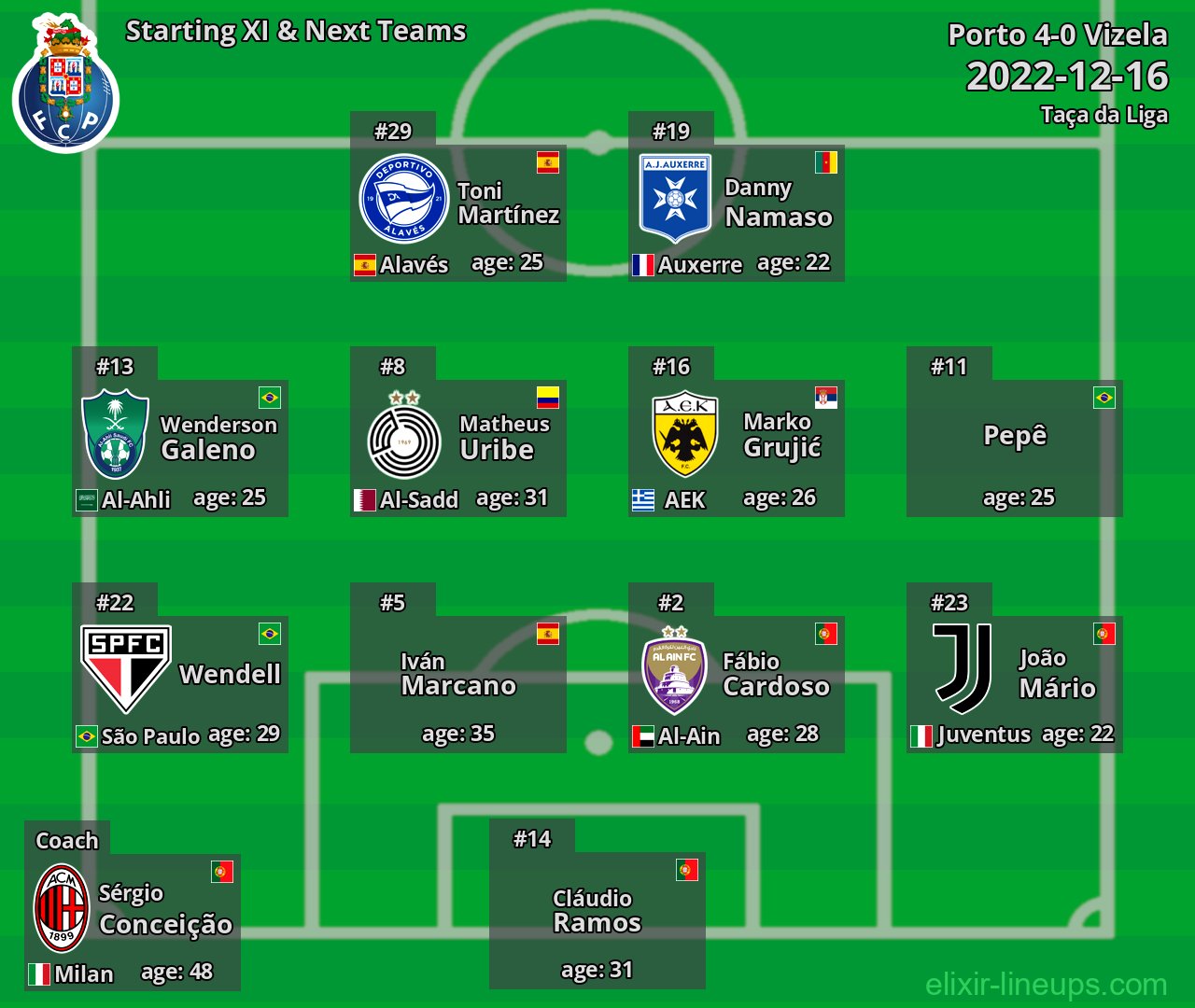 Porto Starting XI & Next Teams 2022-12-16