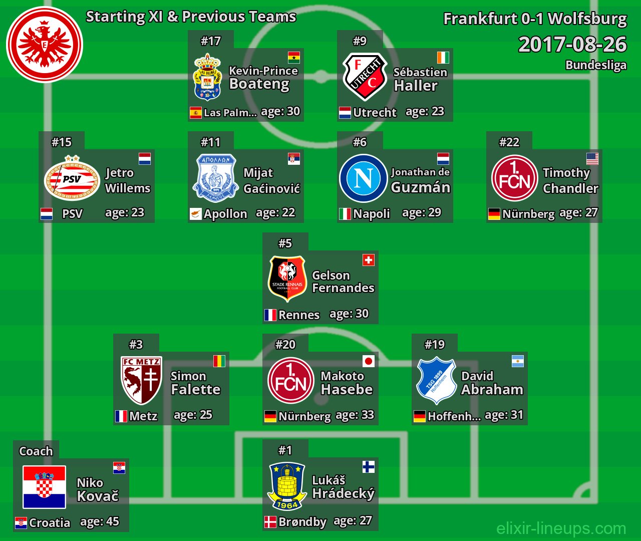 Frankfurt Starting XI & Previous Teams 2017-08-26