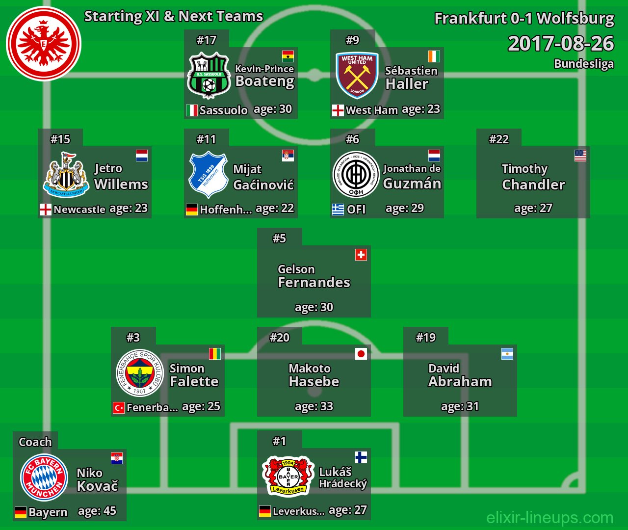 Frankfurt Starting XI & Next Teams 2017-08-26