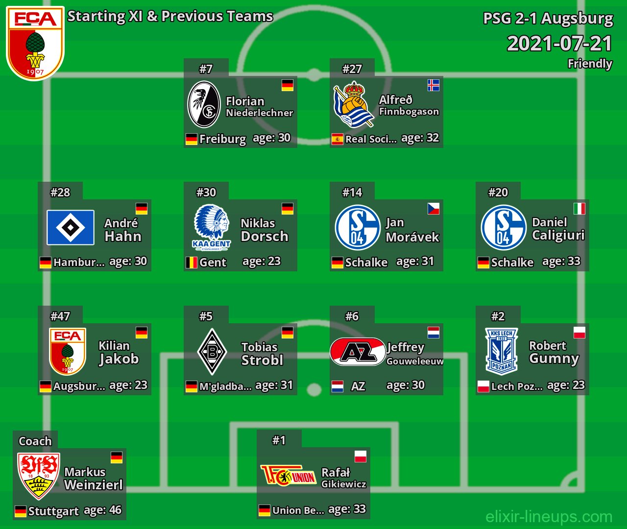 Augsburg Starting XI & Previous Teams 2021-07-21