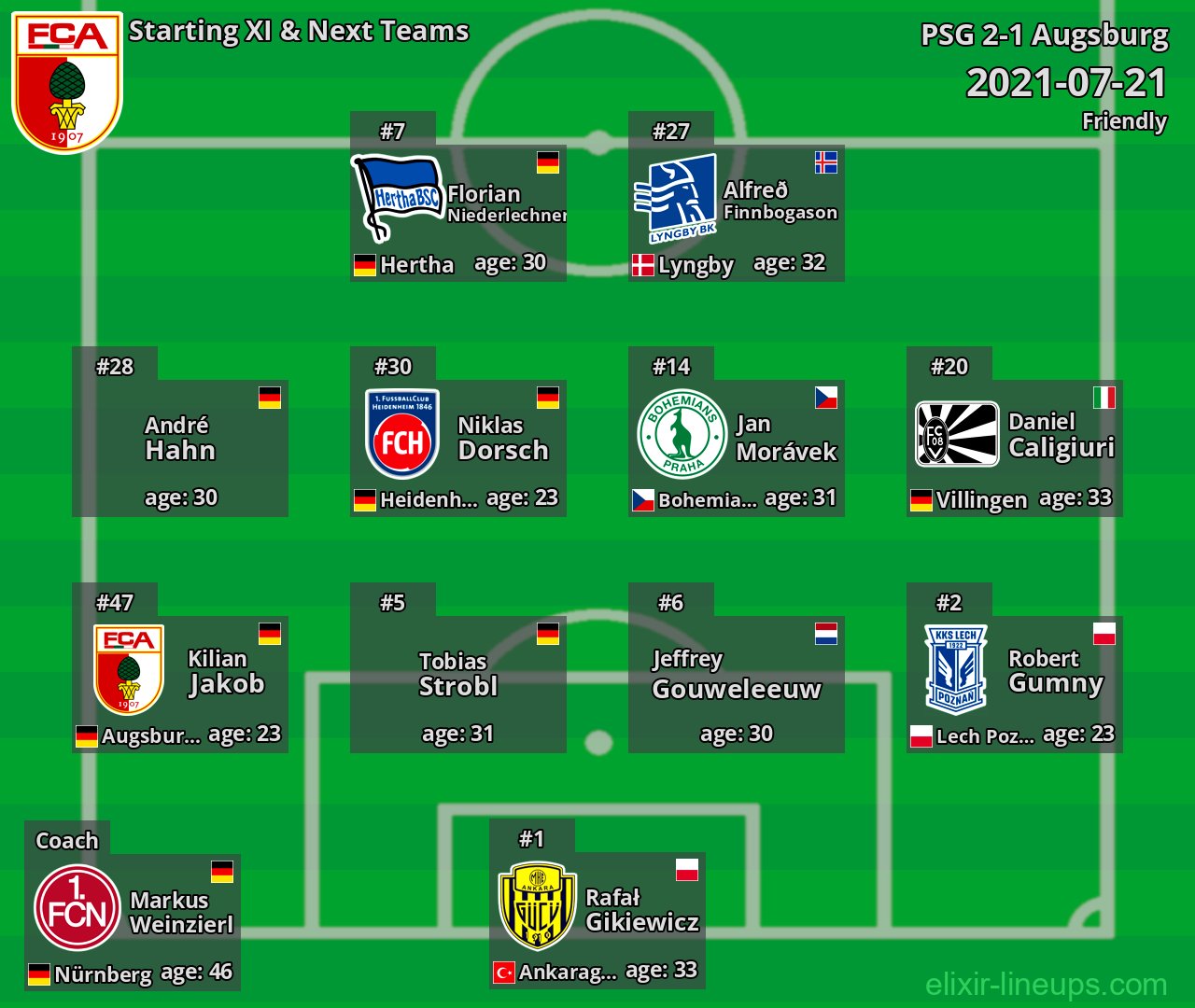 Augsburg Starting XI & Next Teams 2021-07-21