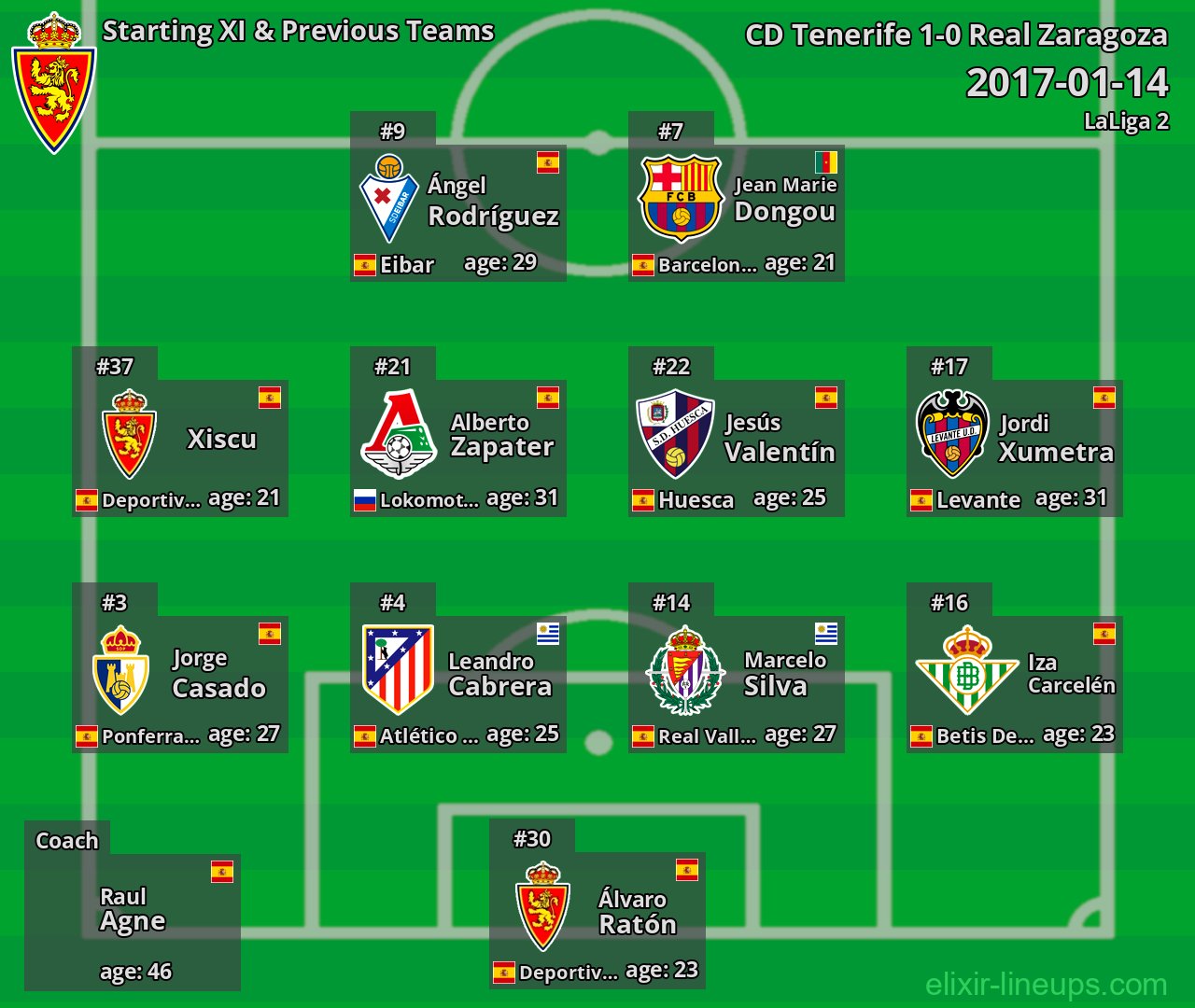 Real Zaragoza Starting XI & Previous Teams 2017-01-14