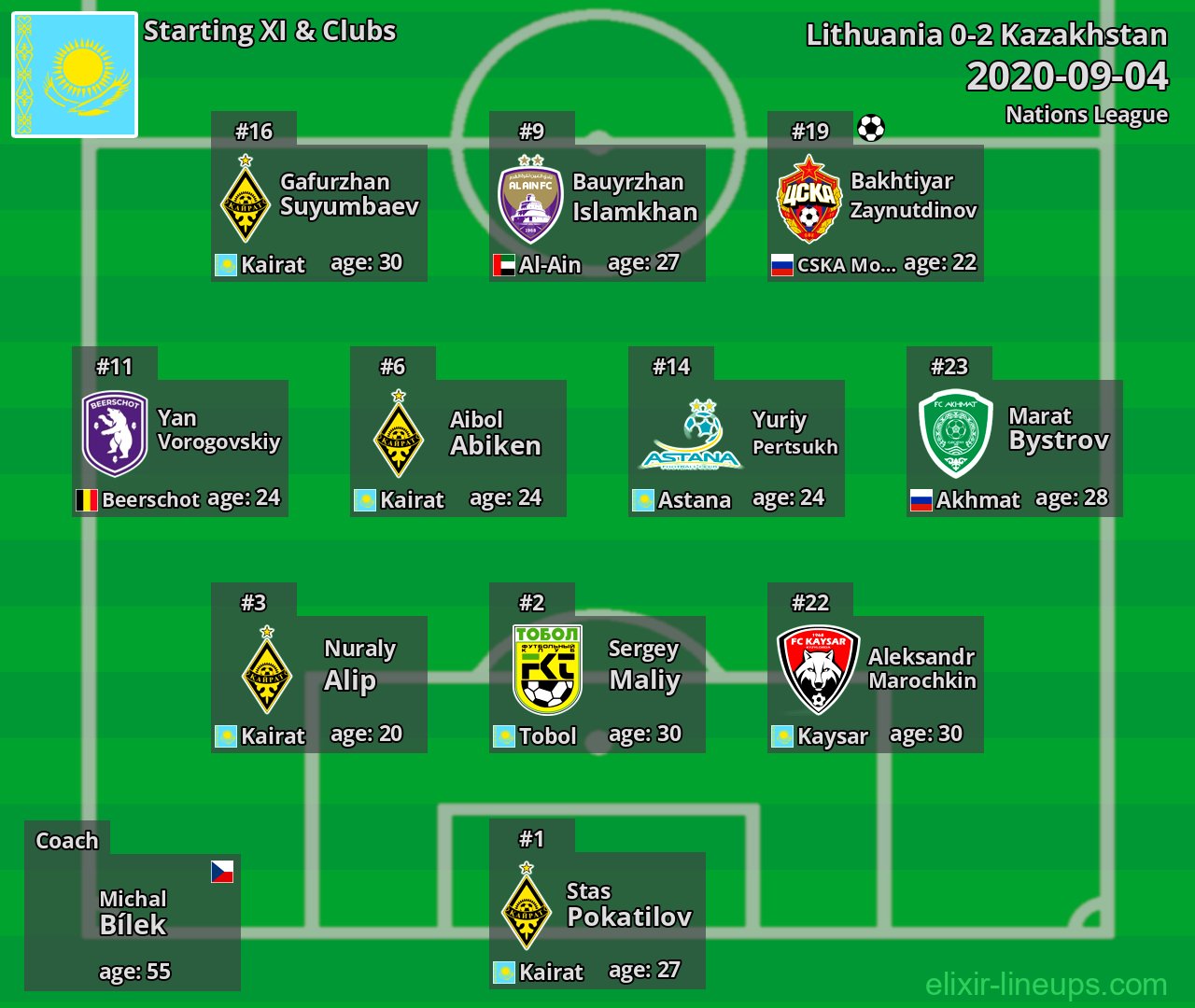 Kazakhstan Starting XI 2020-09-04