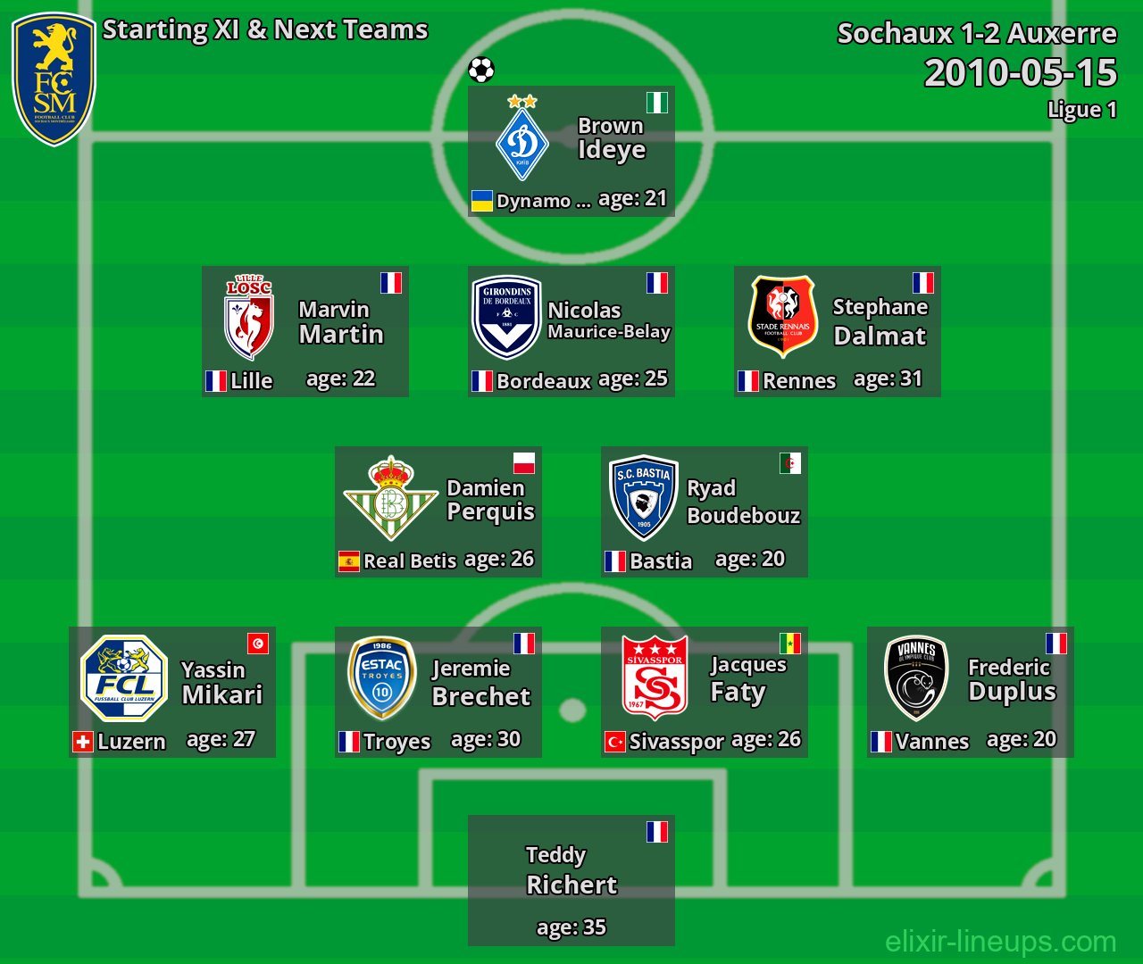 Sochaux Starting XI & Next Teams 2010-05-15