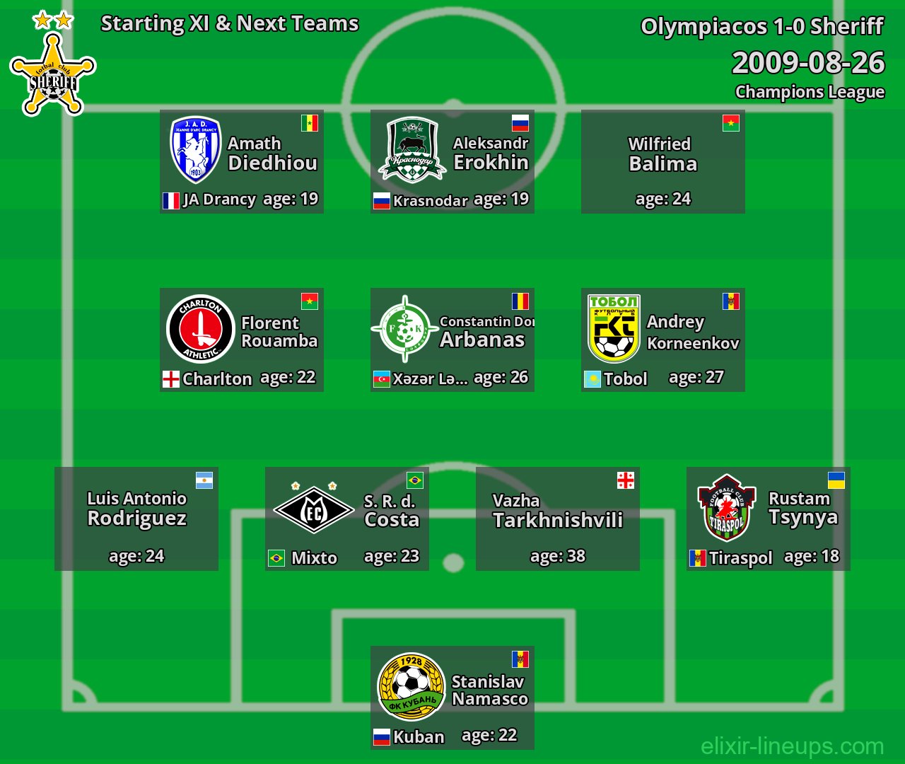 Sheriff Starting XI & Next Teams 2009-08-26