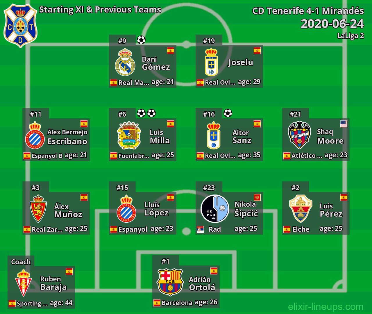 CD Tenerife Starting XI & Previous Teams 2020-06-24