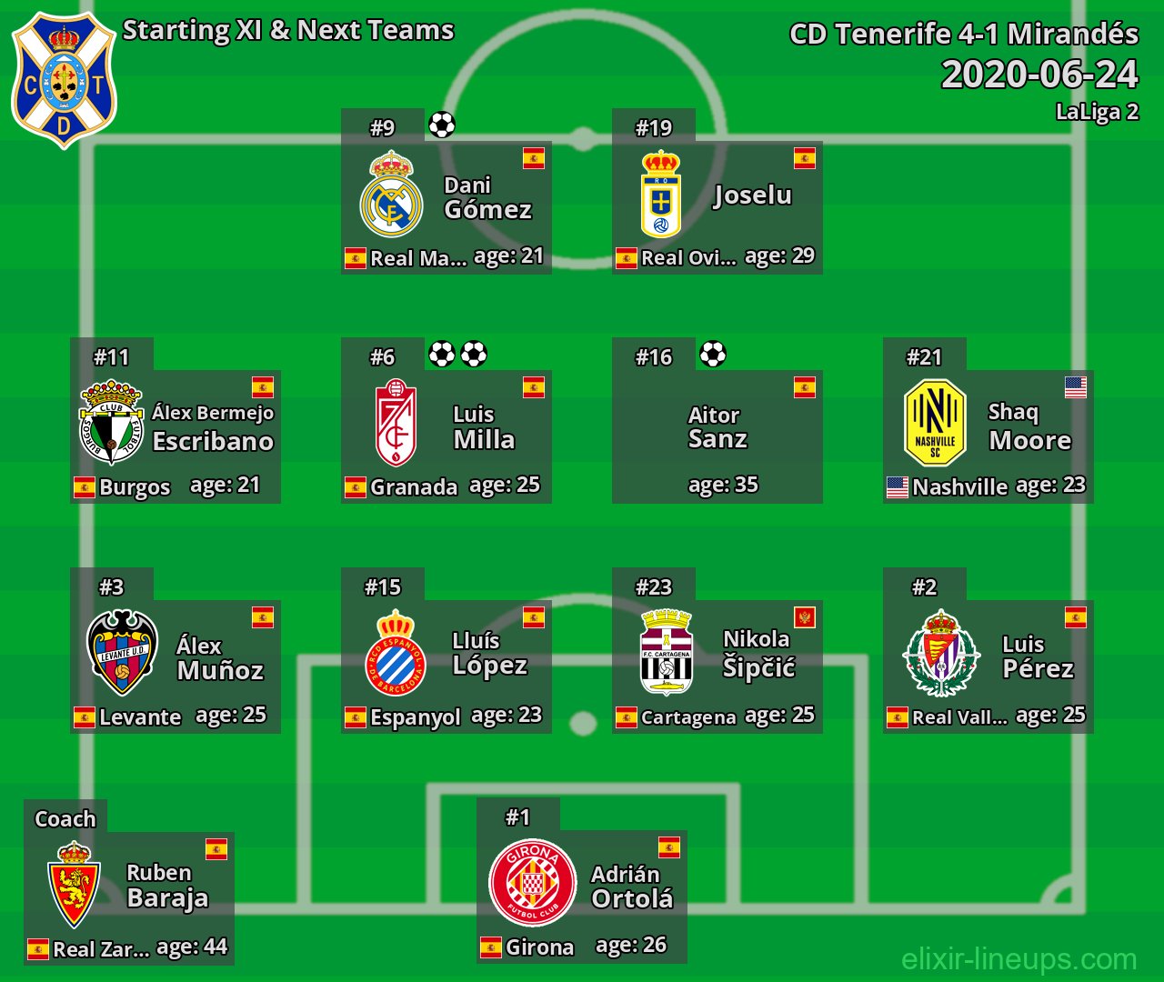 CD Tenerife Starting XI & Next Teams 2020-06-24