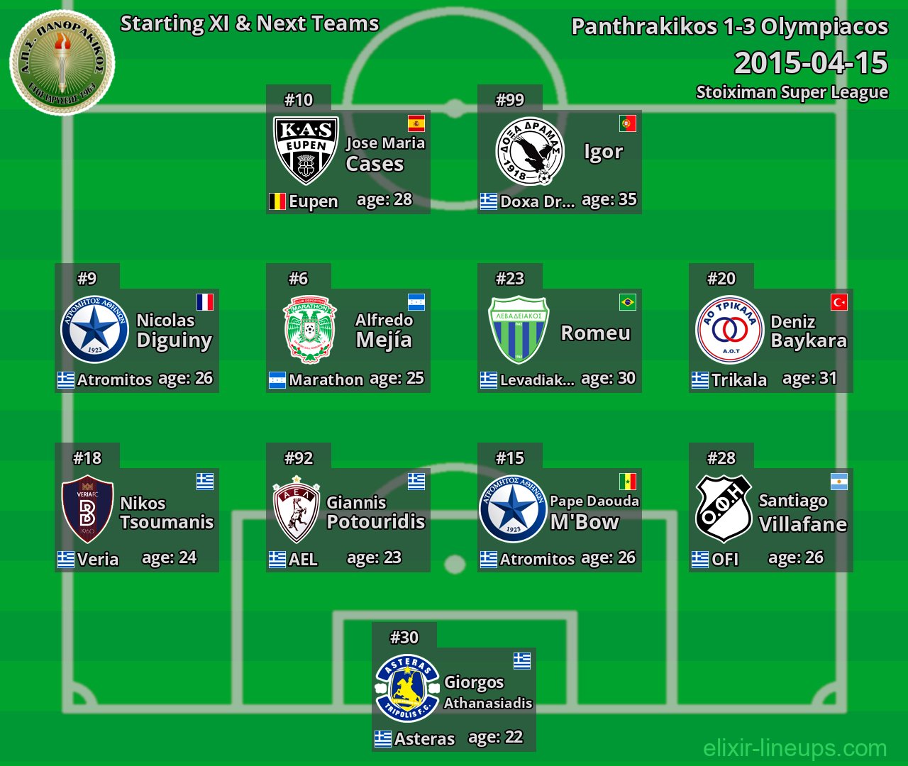 Panthrakikos Starting XI & Next Teams 2015-04-15