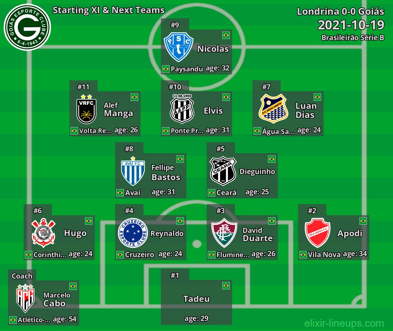 Goiás Starting XI & Next Teams 2021-10-19