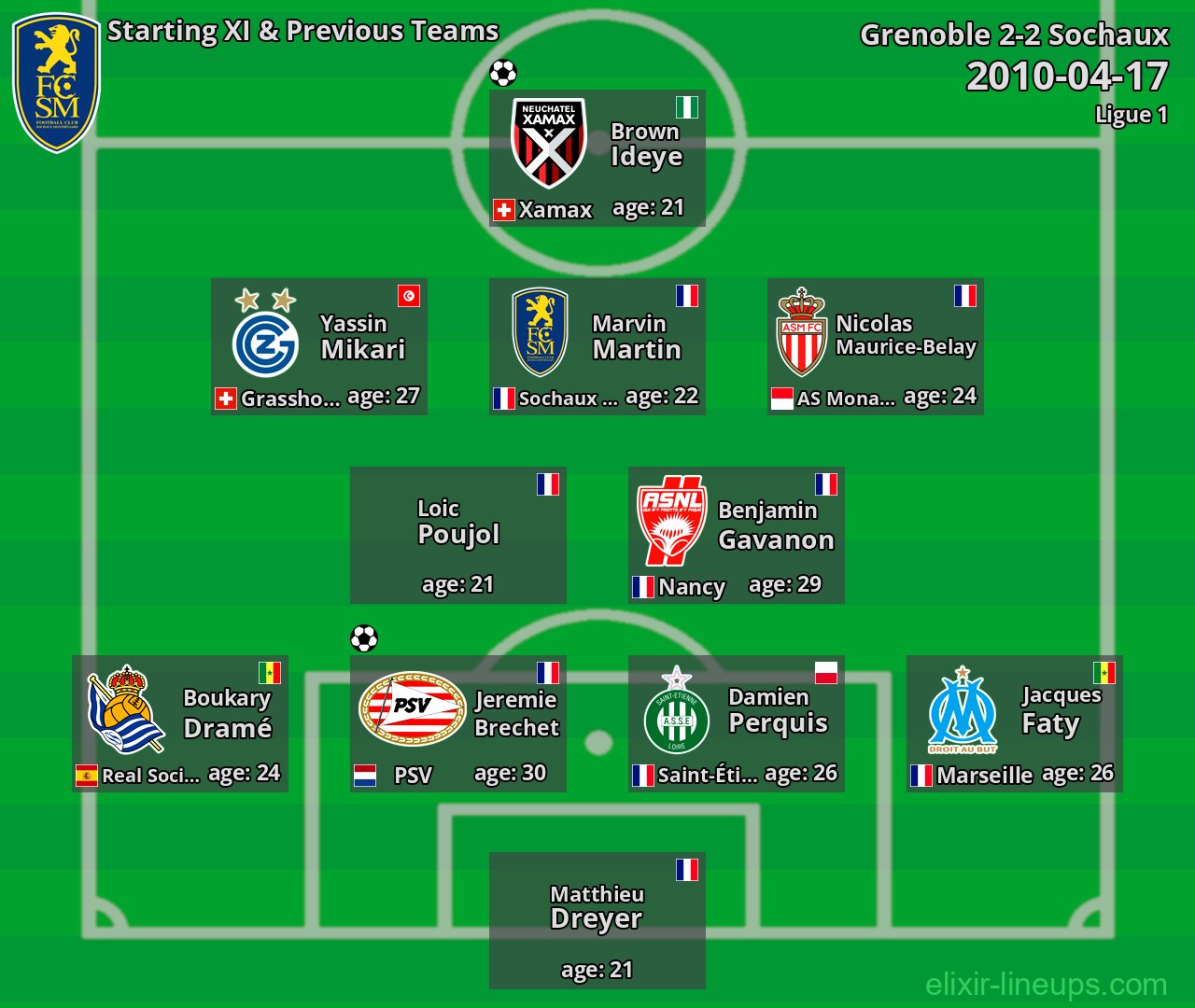 Sochaux Starting XI & Previous Teams 2010-04-17