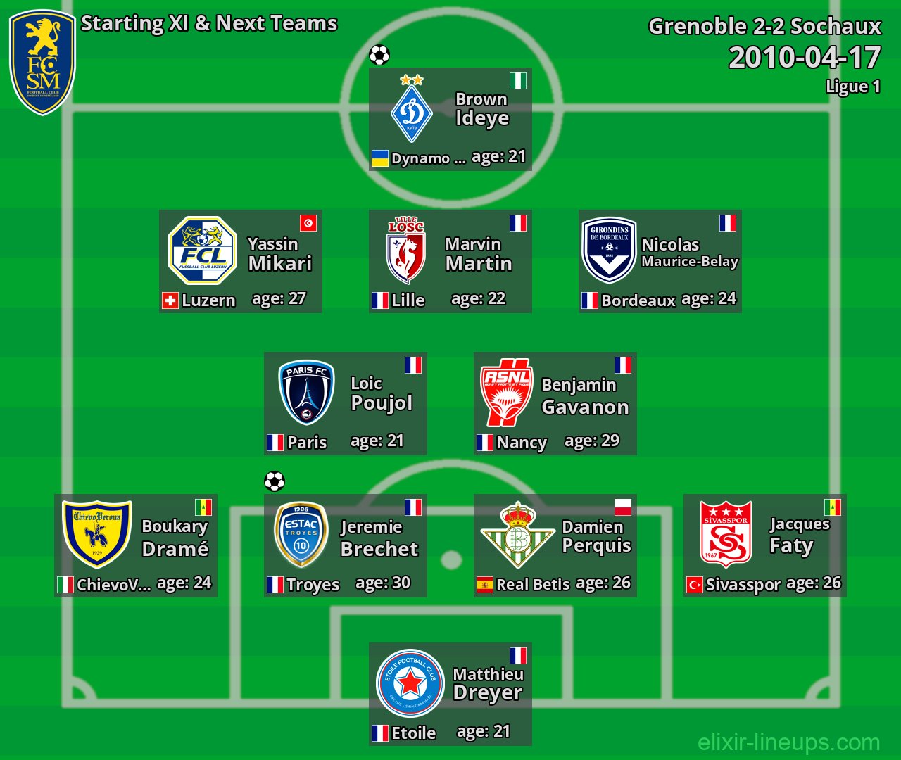 Sochaux Starting XI & Next Teams 2010-04-17