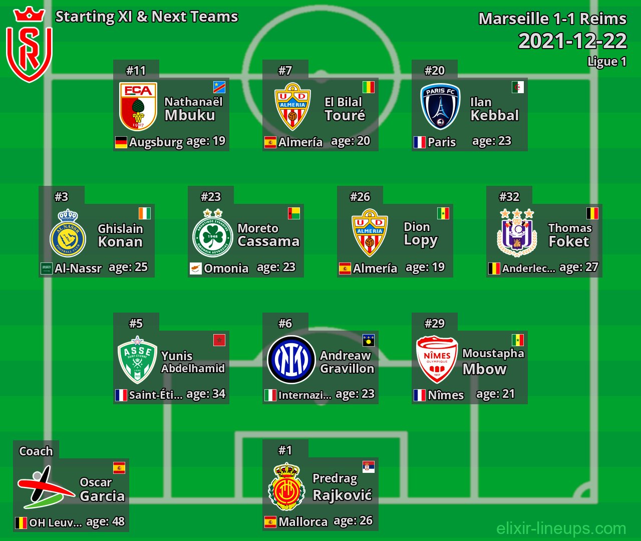 Reims Starting XI & Next Teams 2021-12-22
