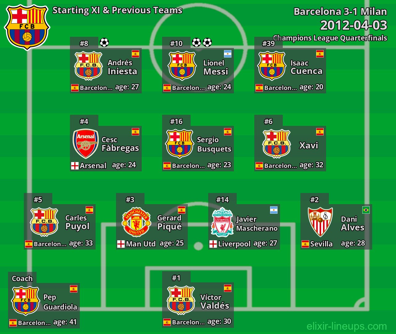 Barcelona Starting XI & Previous Teams 2012-04-03
