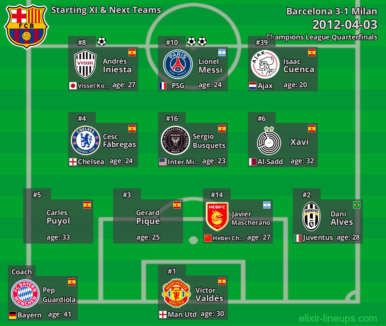 Barcelona Starting XI & Next Teams 2012-04-03