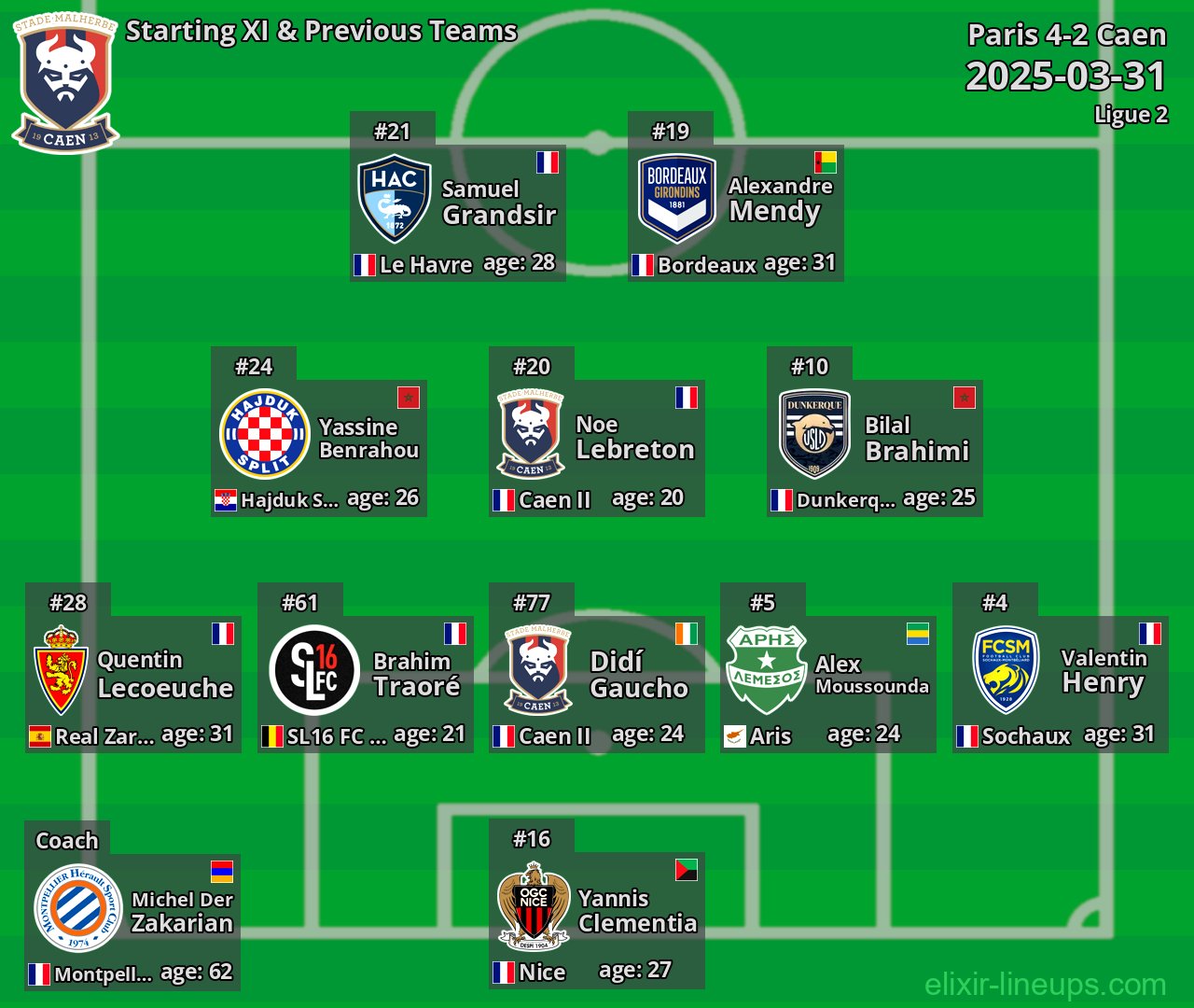 Caen Starting XI & Previous Teams 2025-03-31