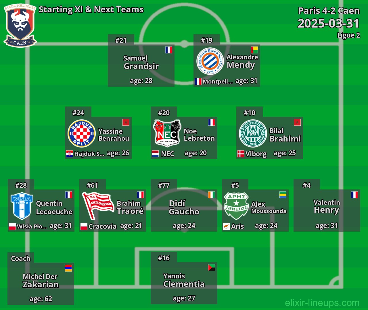 Caen Starting XI & Next Teams 2025-03-31