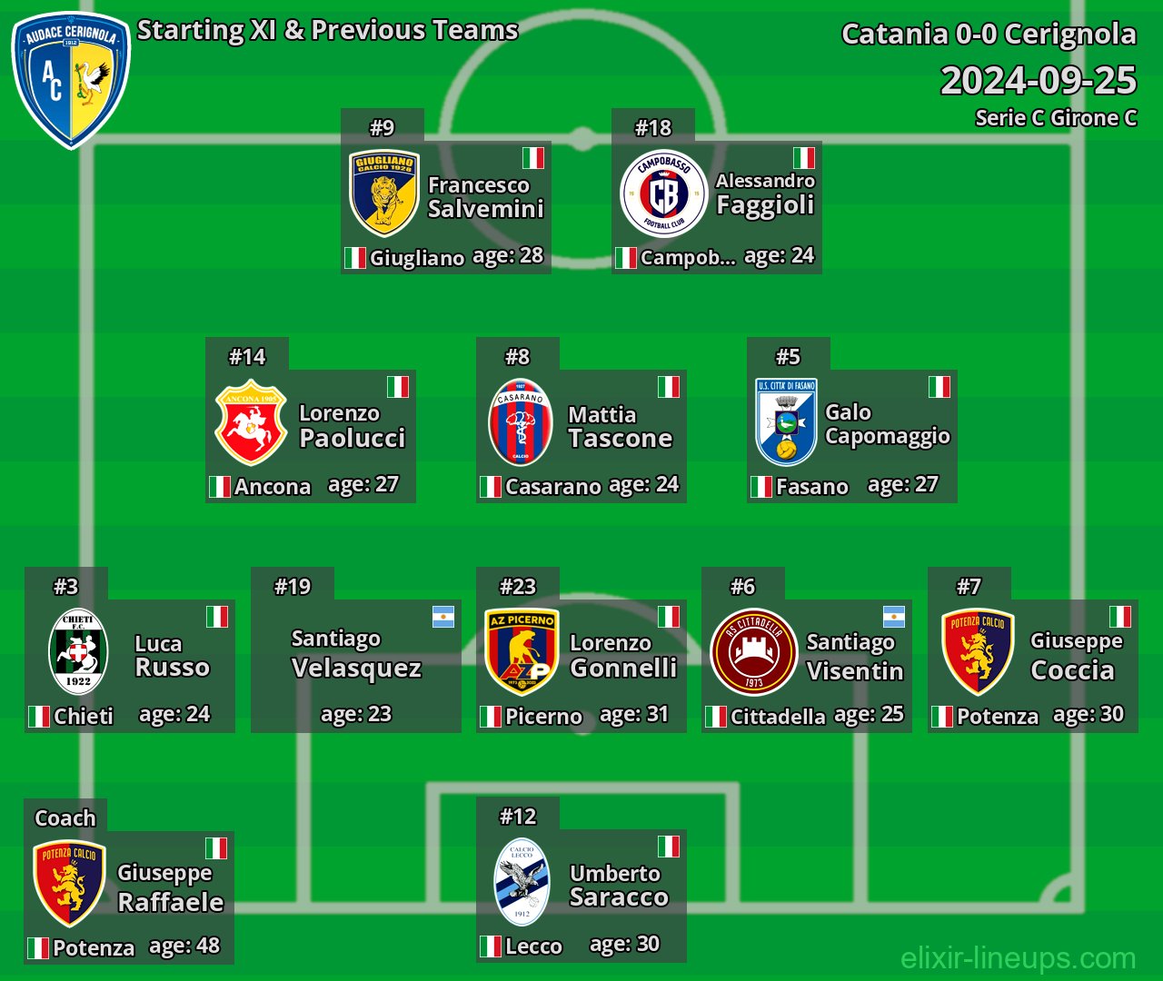 Cerignola Starting XI & Previous Teams 2024-09-25