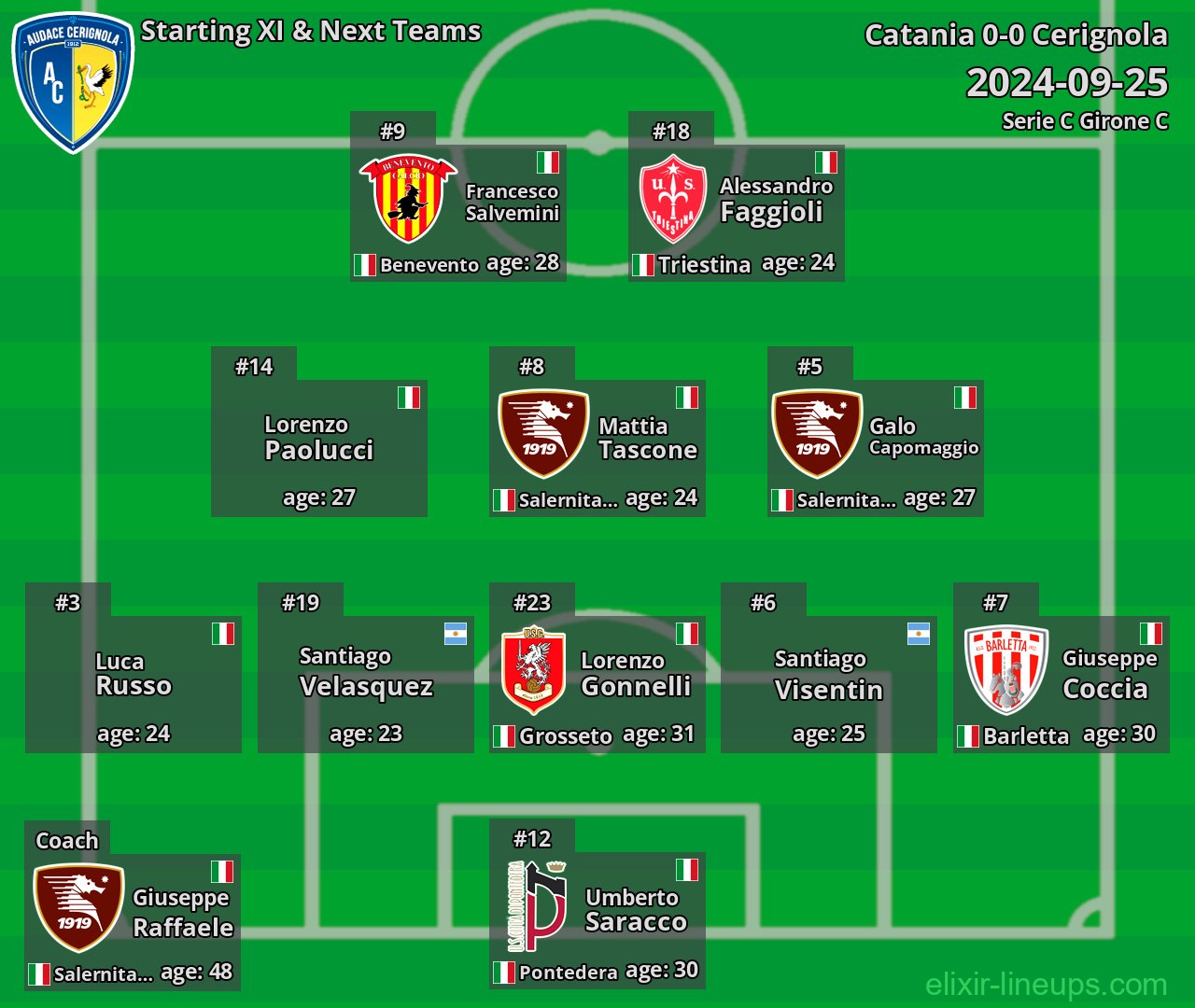Cerignola Starting XI & Next Teams 2024-09-25