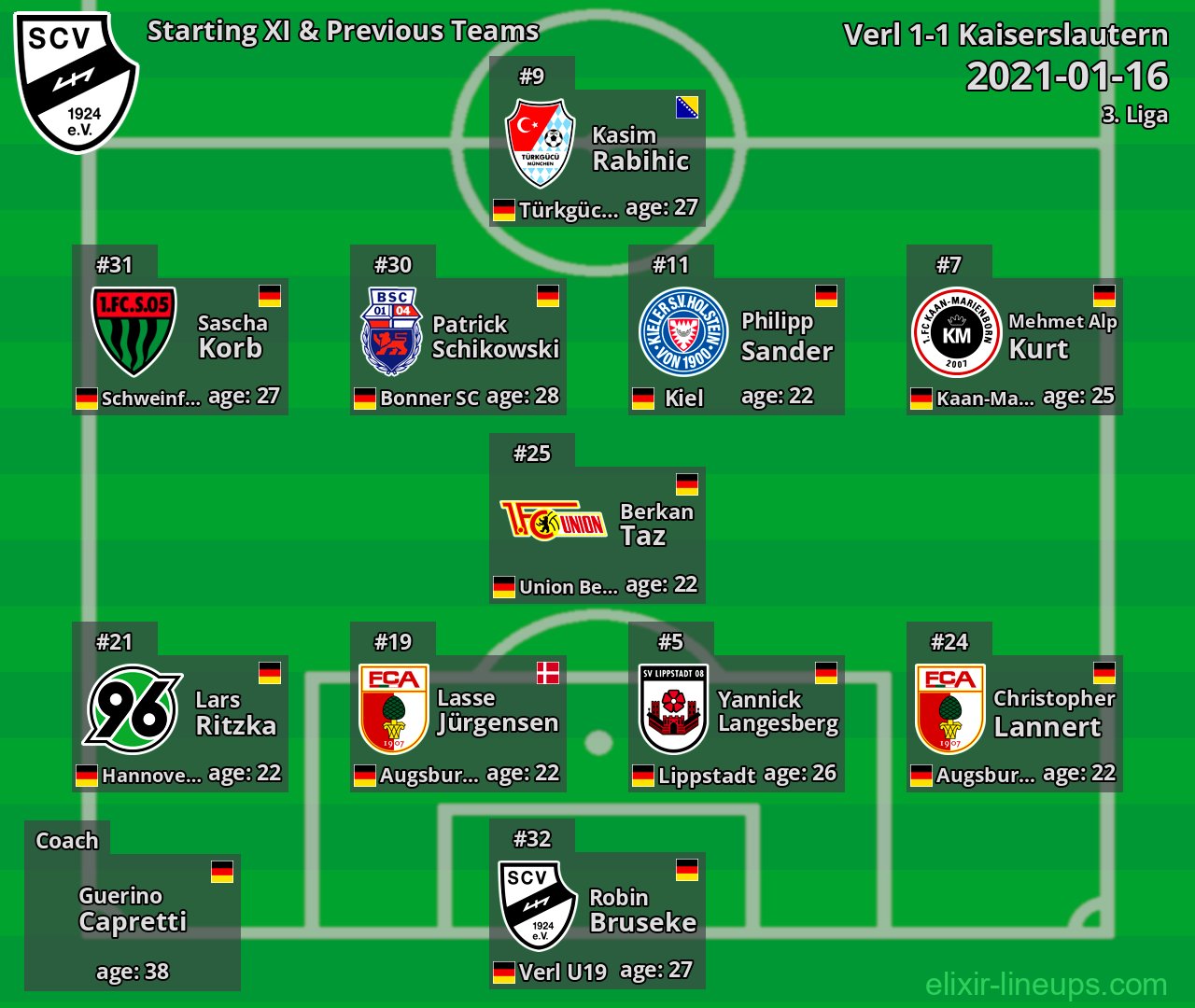 Verl Starting XI & Previous Teams 2021-01-16
