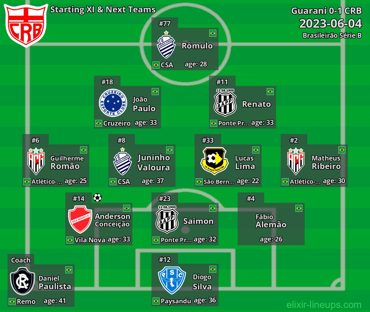 CRB Starting XI & Next Teams 2023-06-04