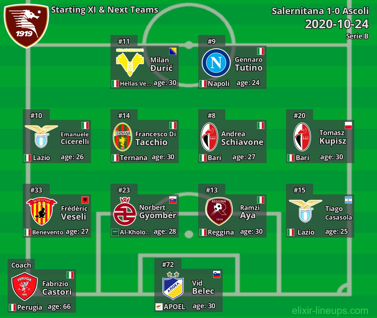 Salernitana Starting XI & Next Teams 2020-10-24