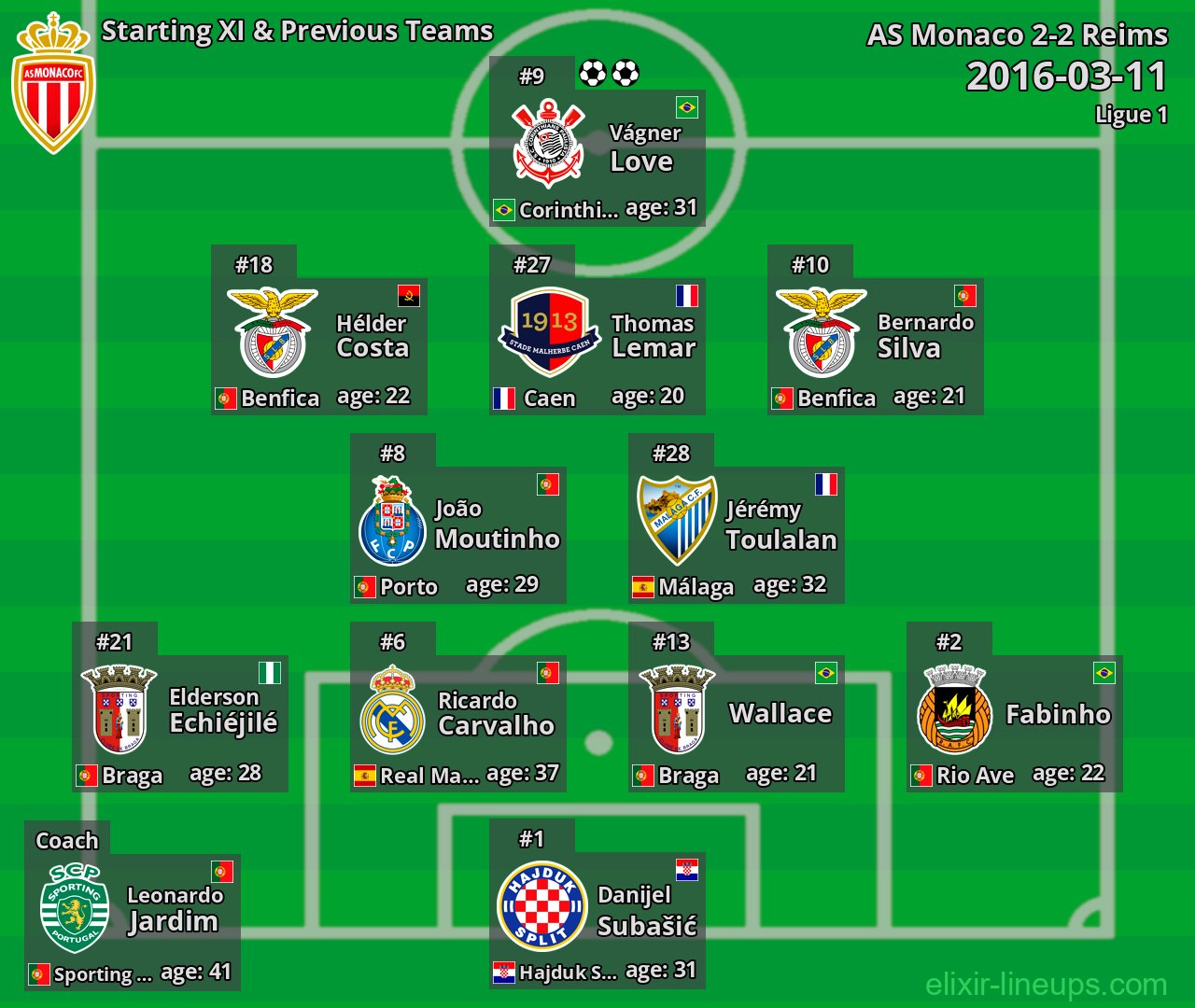 AS Monaco Starting XI & Previous Teams 2016-03-11
