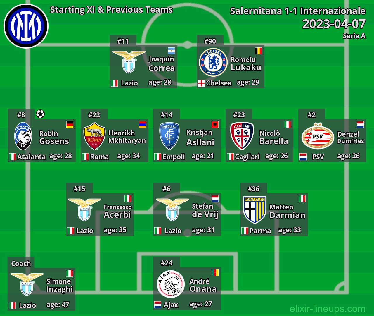 Internazionale Starting XI & Previous Teams 2023-04-07