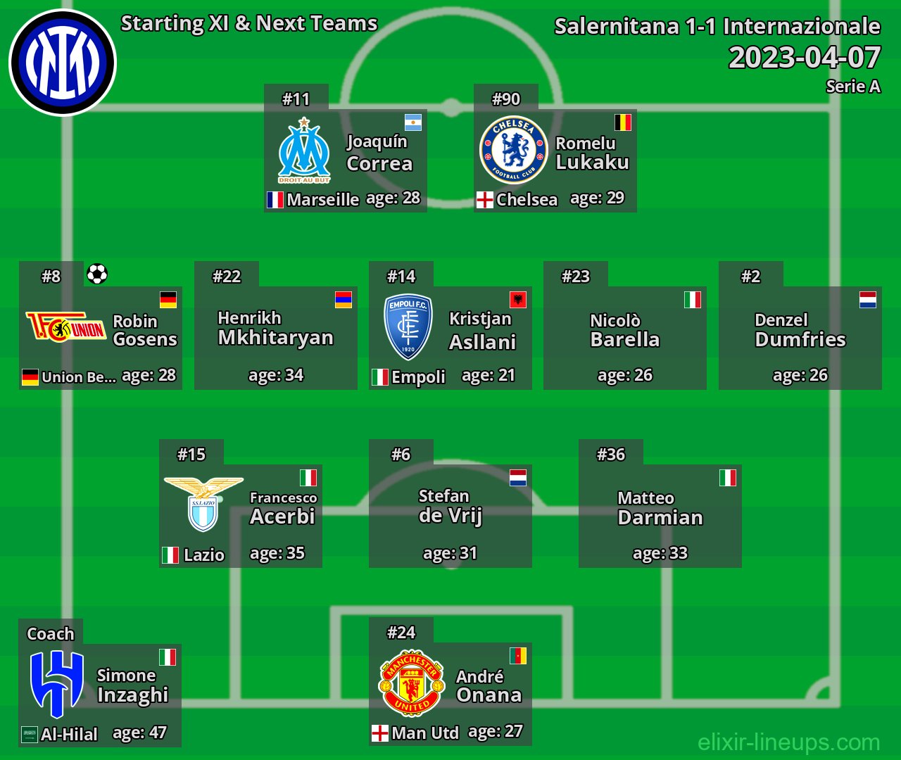 Internazionale Starting XI & Next Teams 2023-04-07