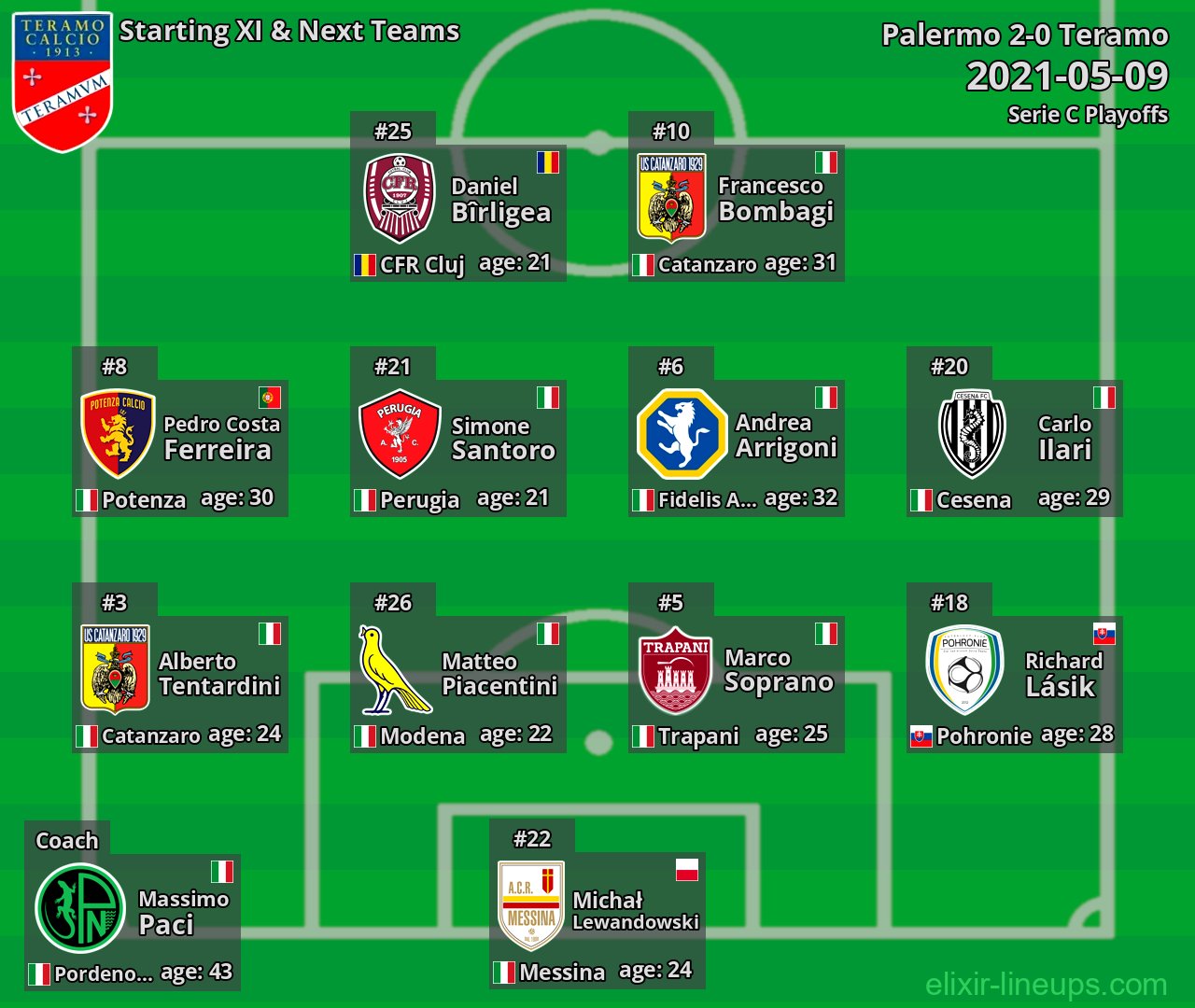 Teramo Starting XI & Next Teams 2021-05-09