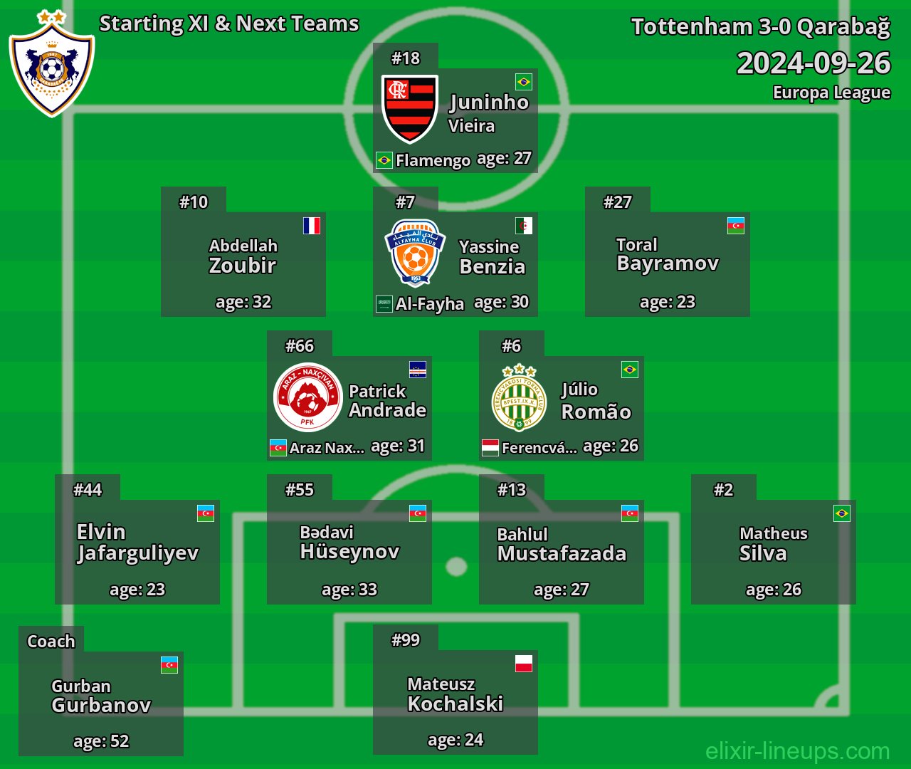 Qarabağ Starting XI & Next Teams 2024-09-26