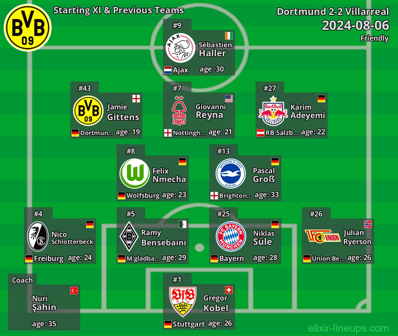 Dortmund Starting XI & Previous Teams 2024-08-06