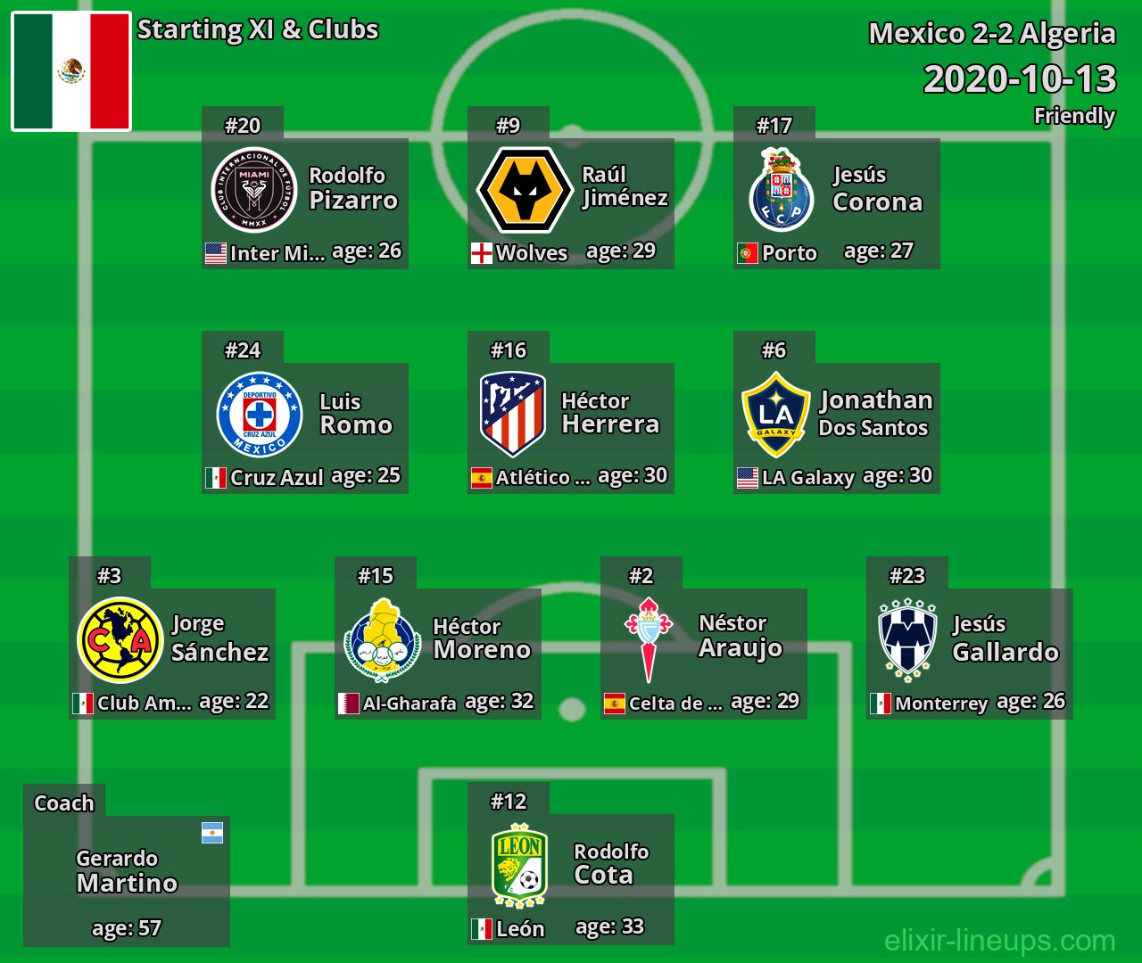 Mexico Starting XI 2020-10-13