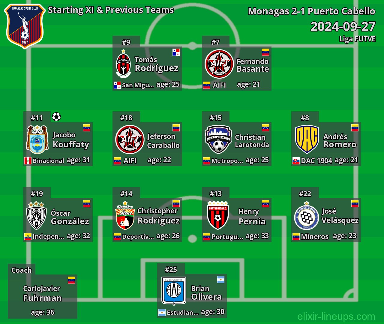 Monagas Starting XI & Previous Teams 2024-09-27