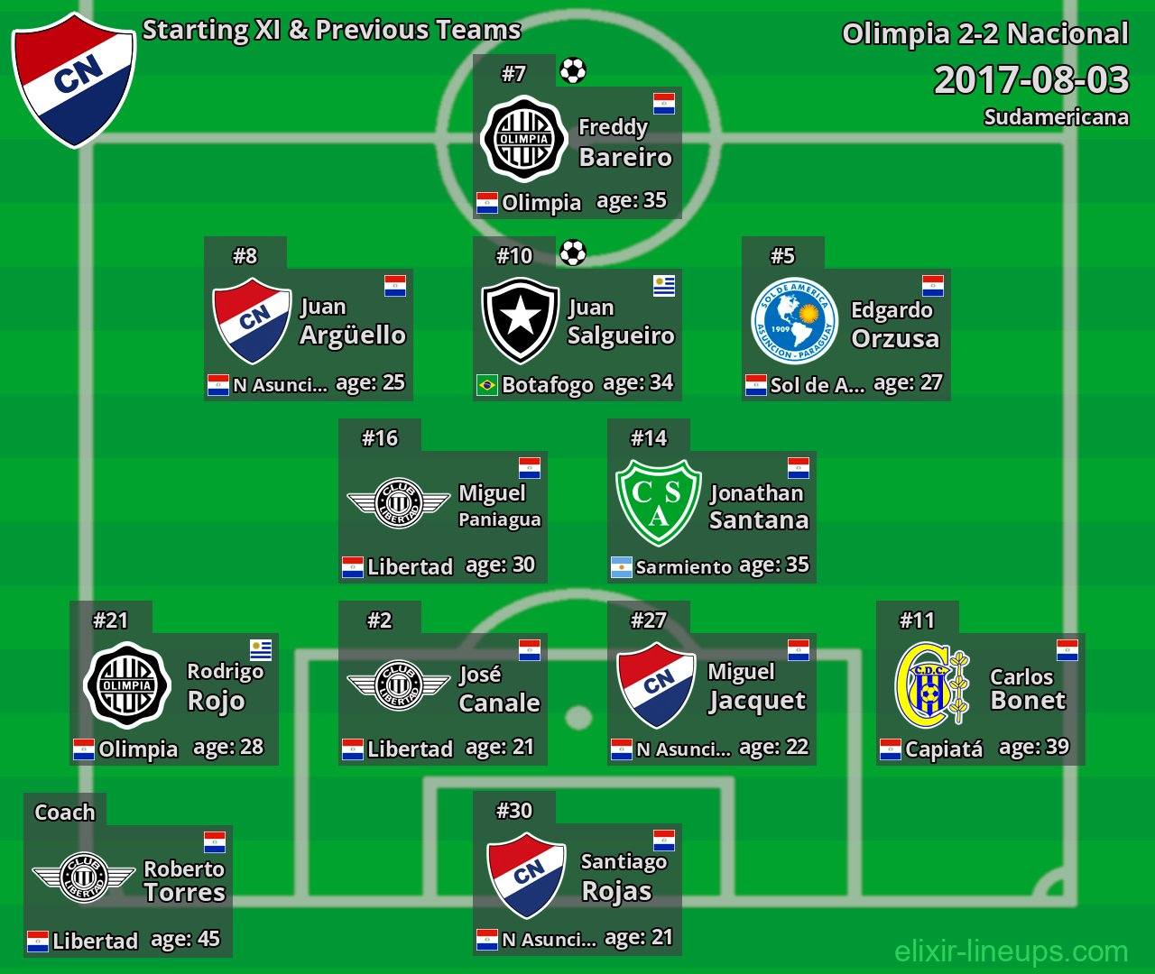 Nacional Starting XI & Previous Teams 2017-08-03