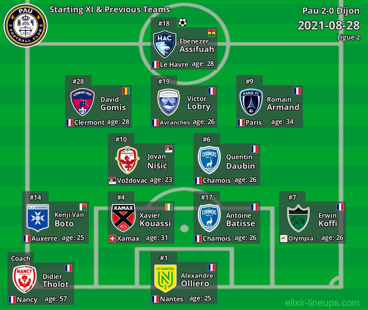 Pau Starting XI & Previous Teams 2021-08-28