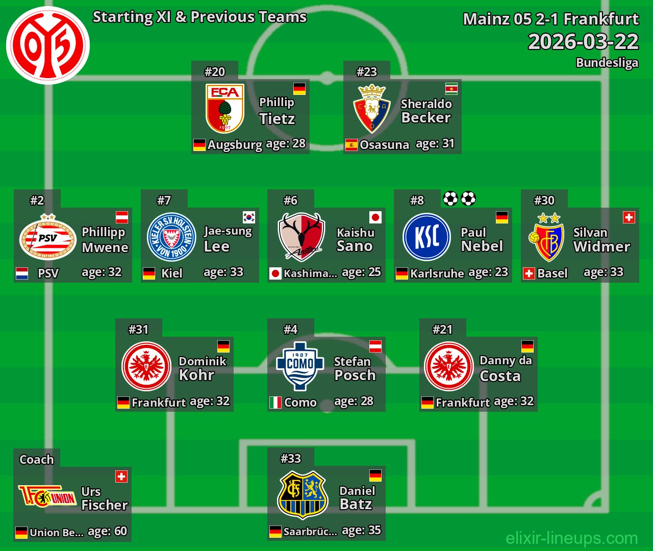 Mainz 05 Starting XI & Previous Teams 2026-03-22