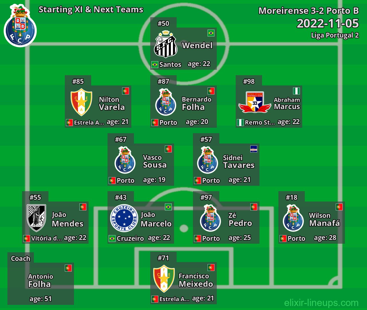 Porto B Starting XI & Next Teams 2022-11-05