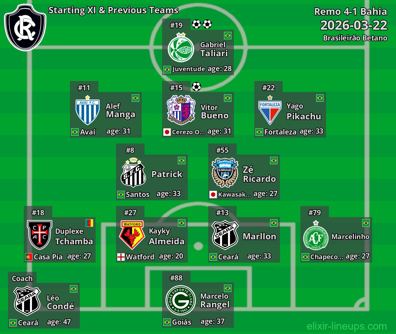 Remo Starting XI & Previous Teams 2026-03-22
