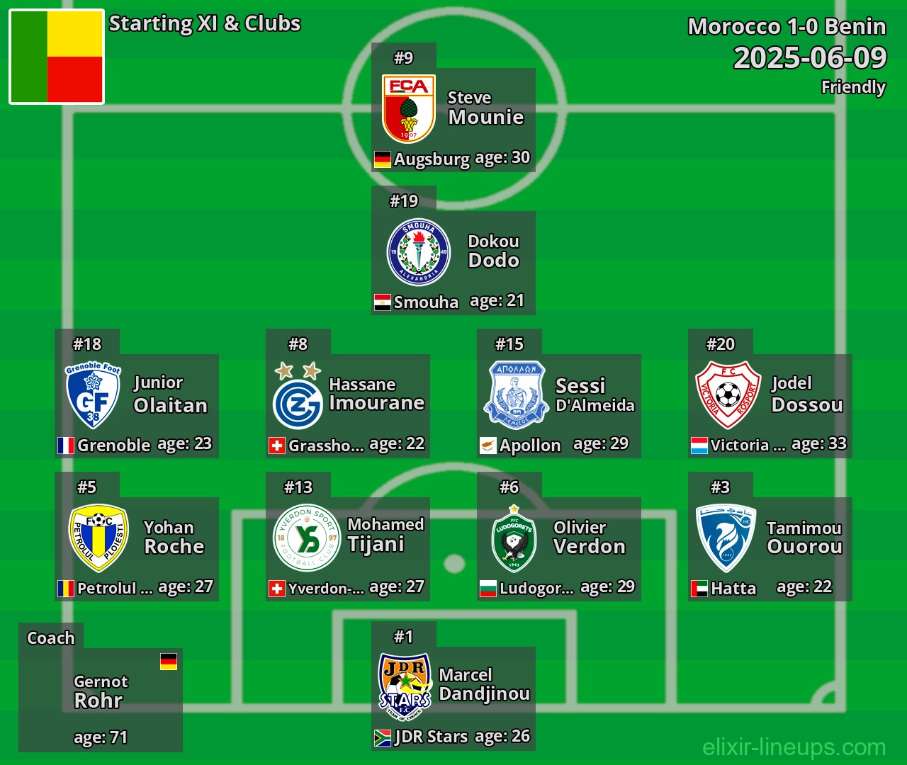 Benin Starting XI 2025-06-09