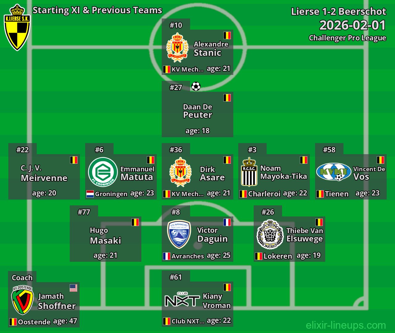 Lierse Starting XI & Previous Teams 2026-02-01