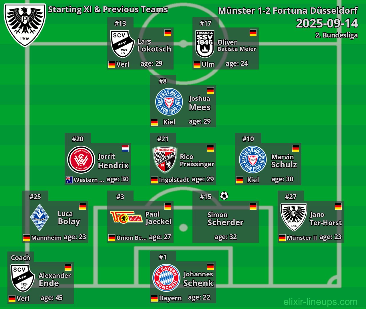Münster Starting XI & Previous Teams 2025-09-14